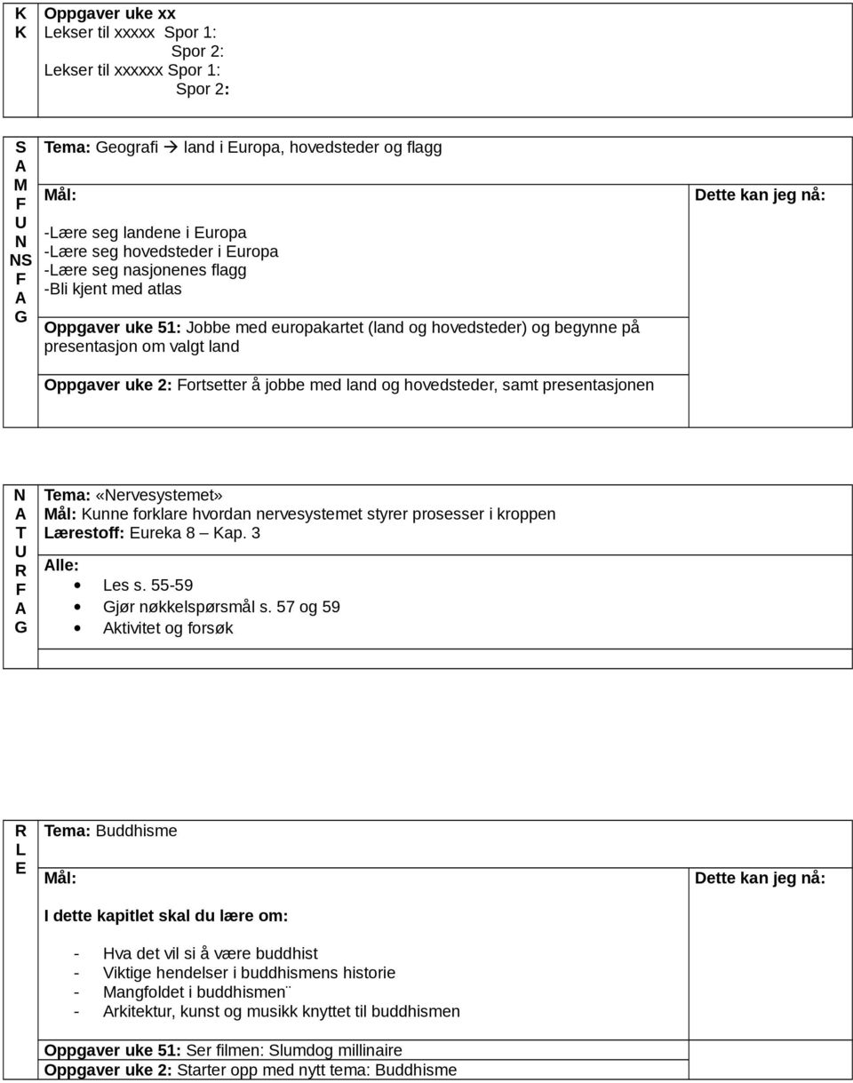 samt presentasjonen «ervesystemet» ål: unne forklare hvordan nervesystemet styrer prosesser i kroppen Lærestoff: ureka 8 ap. 3 lle: Les s. 55-59 jør nøkkelspørsmål s.