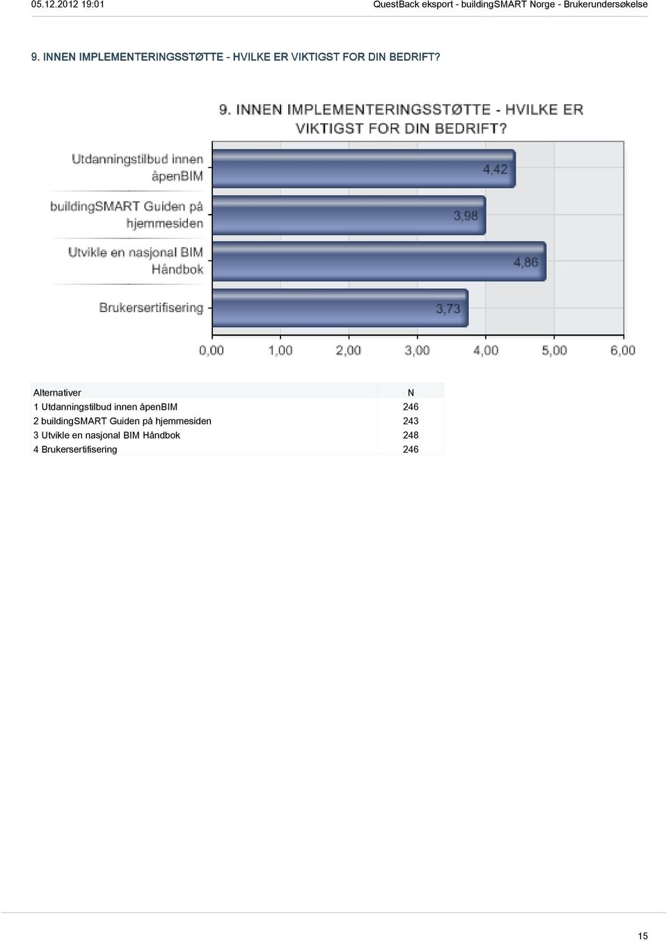 Alternativer N 1 Utdanningstilbud innen åpenbim 246 2