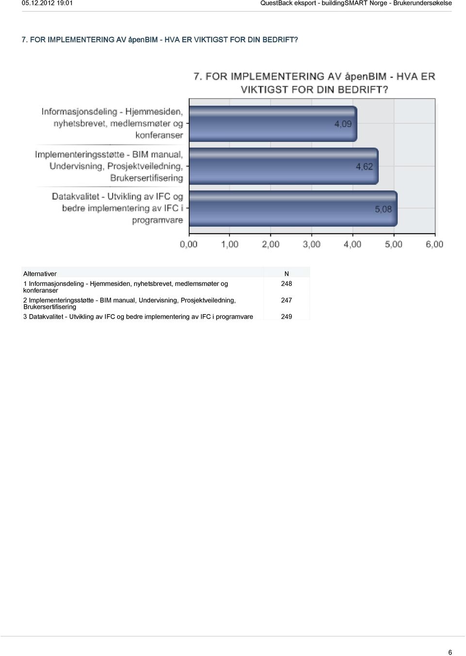 konferanser 2 Implementeringsstøtte - BIM manual, Undervisning, Prosjektveiledning,