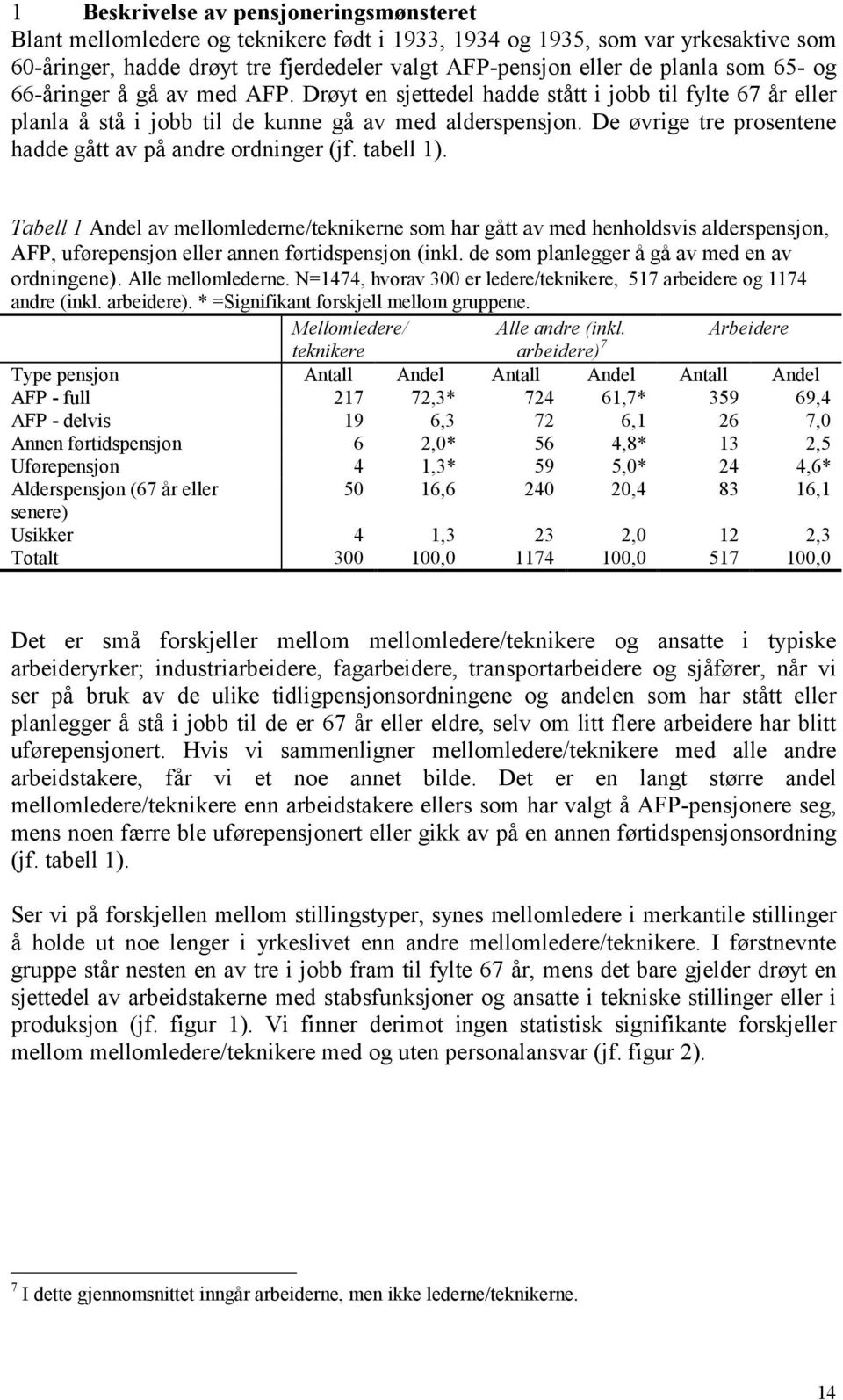 De øvrige tre prosentene hadde gått av på andre ordninger (jf. tabell 1).