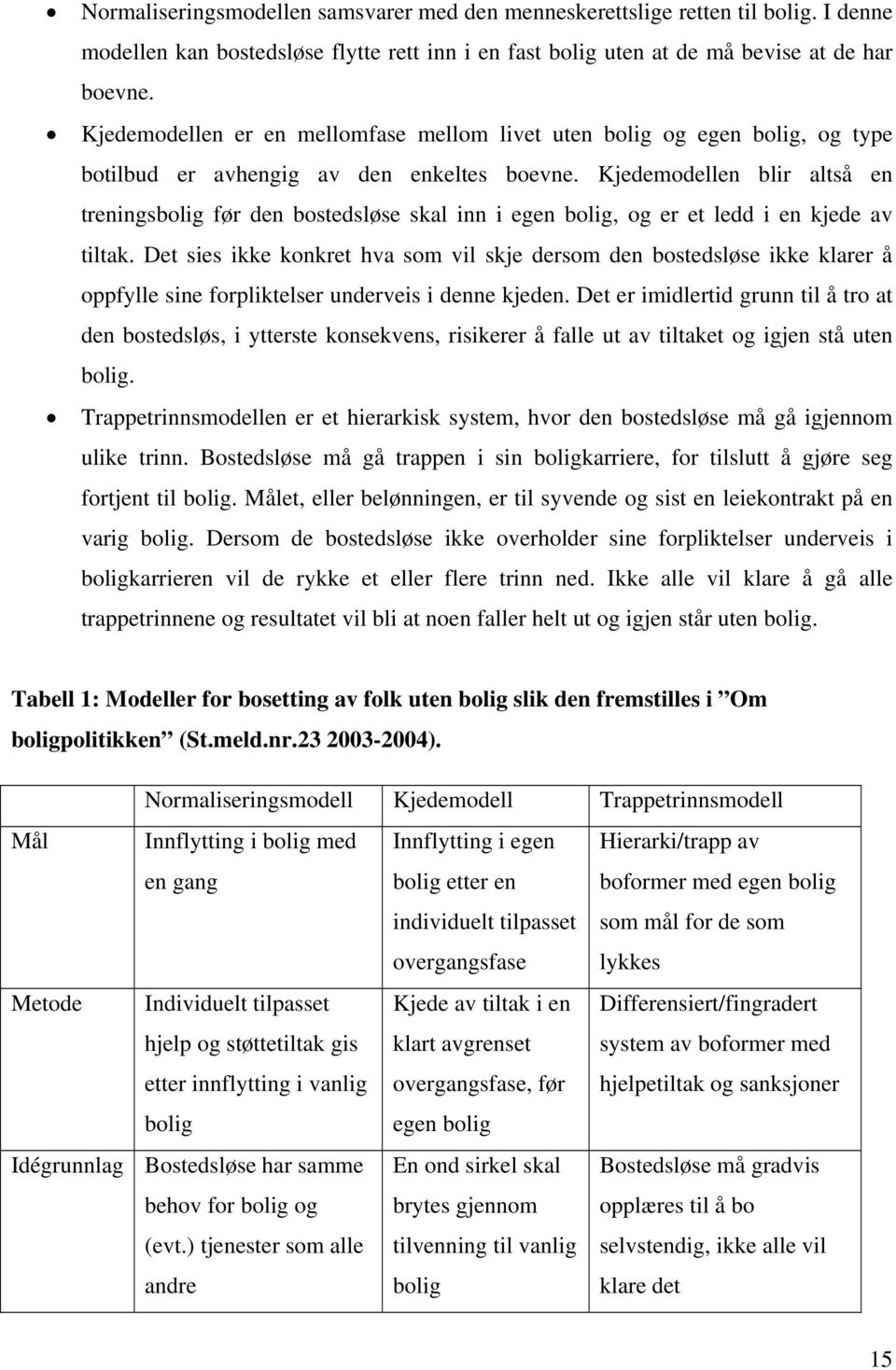 Kjedemodellen blir altså en treningsbolig før den bostedsløse skal inn i egen bolig, og er et ledd i en kjede av tiltak.