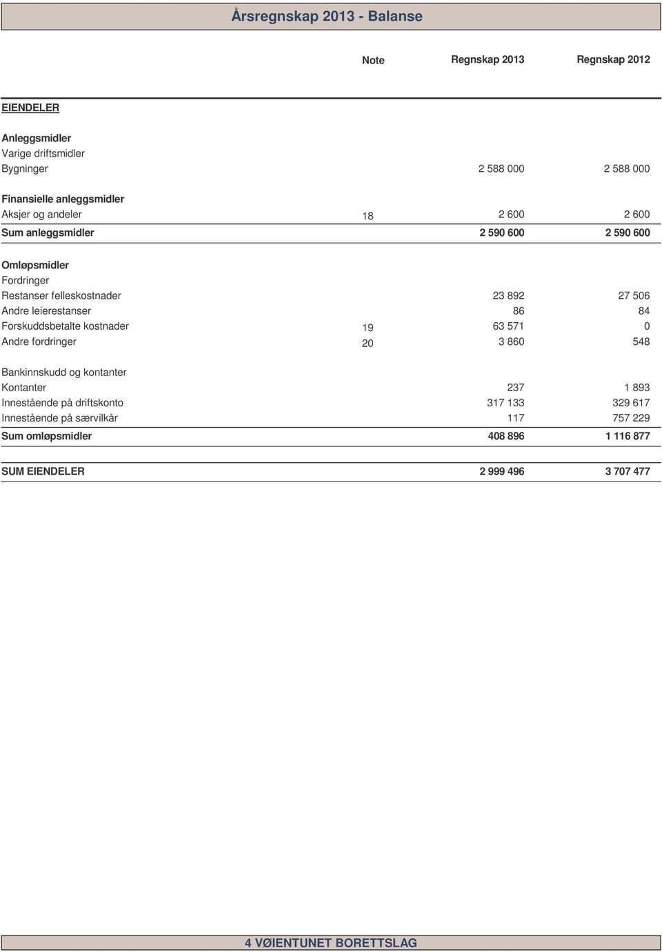 leierestanser 86 8 Forskuddsbetalte kostnader 9 63 57 Andre fordringer 3 86 58 Bankinnskudd og kontanter Kontanter 37 893