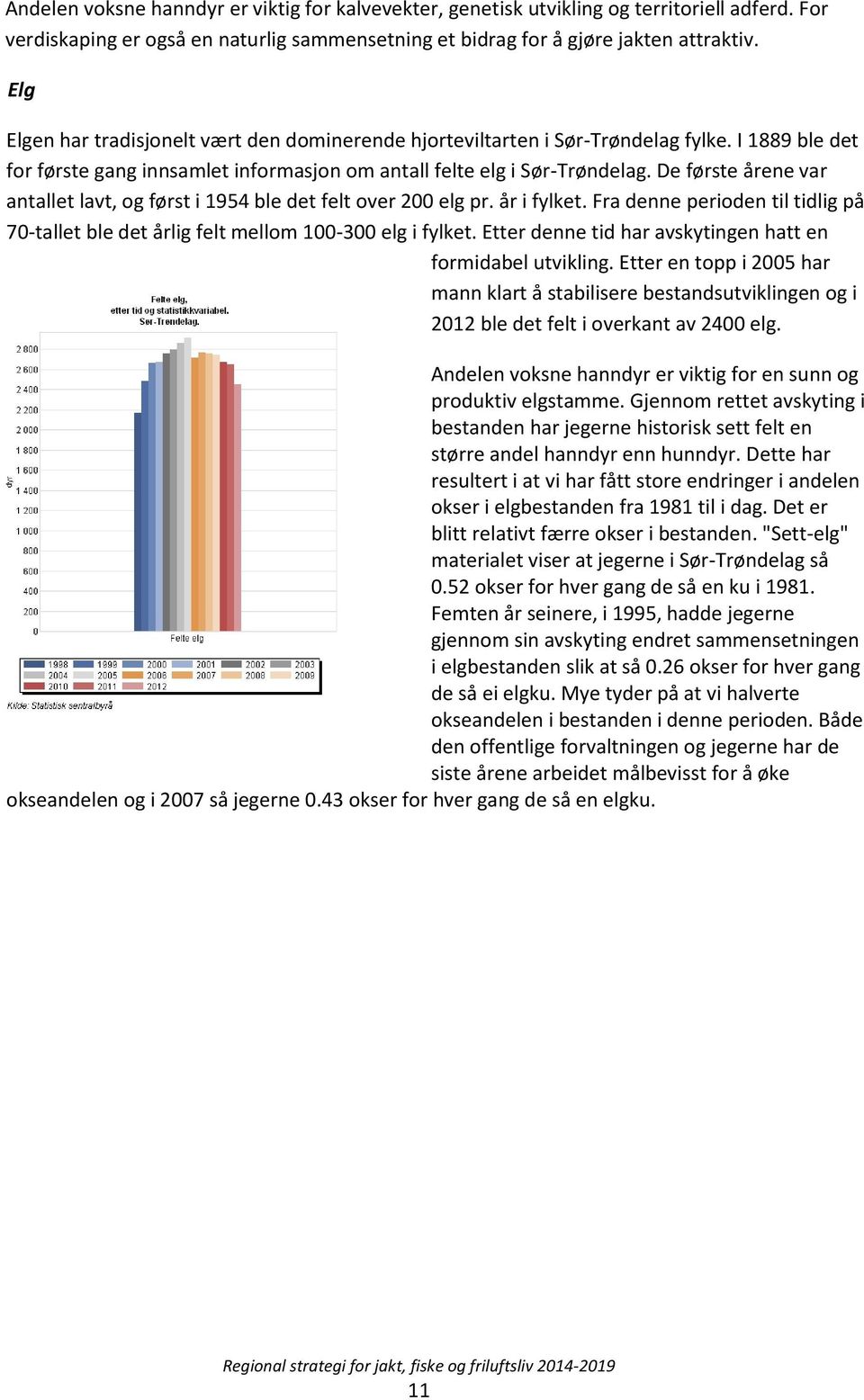 De første årene var antallet lavt, og først i 1954 ble det felt over 200 elg pr. år i fylket. Fra denne perioden til tidlig på 70-tallet ble det årlig felt mellom 100-300 elg i fylket.