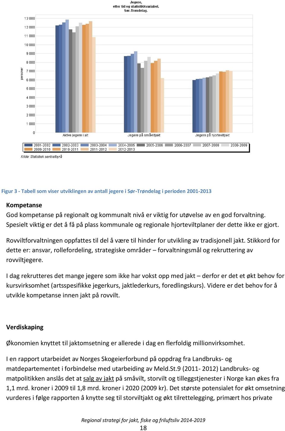 Stikkord for dette er: ansvar, rollefordeling, strategiske områder forvaltningsmål og rekruttering av rovviltjegere.