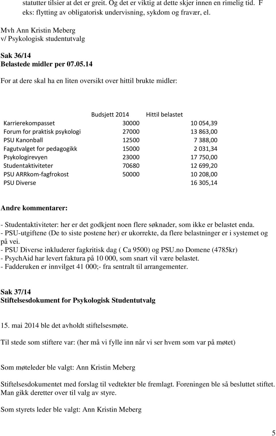 14 For at dere skal ha en liten oversikt over hittil brukte midler: Budsjett 2014 Hittil belastet Karrierekompasset 30000 10 054,39 Forum for praktisk psykologi 27000 13 863,00 PSU Kanonball 12500 7