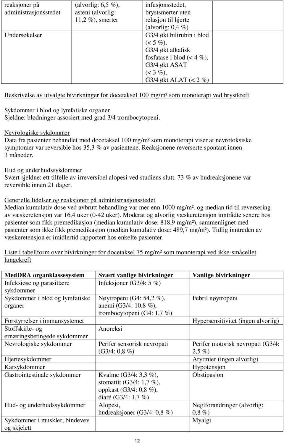 Sykdommer i blod og lymfatiske organer Sjeldne: blødninger assosiert med grad 3/4 trombocytopeni.