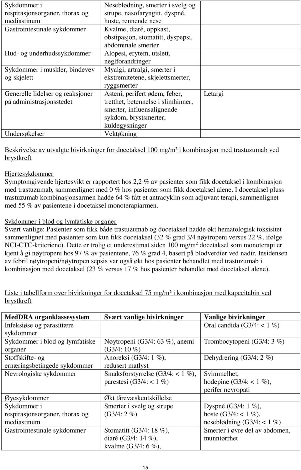 utslett, neglforandringer Myalgi, artralgi, smerter i ekstremitetene, skjelettsmerter, ryggsmerter Asteni, perifert ødem, feber, tretthet, betennelse i slimhinner, smerter, influensalignende sykdom,