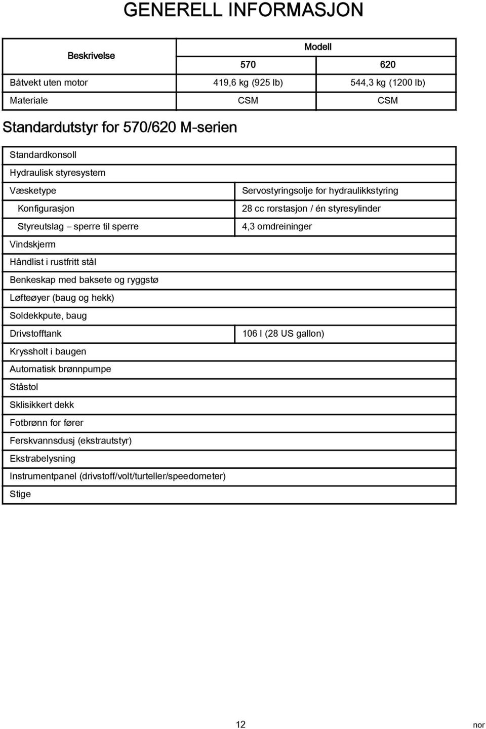 (ug og hekk) Soldekkpute, ug Drivstofftnk Kryssholt i ugen Automtisk rønnpumpe Ståstol Sklisikkert dekk Fotrønn for fører Ferskvnnsdusj (ekstrutstyr) Ekstrelysning