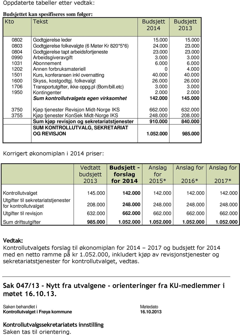 000 1202 Annen forbruksmateriell 0 4.000 1501 Kurs, konferansen inkl overnatting 40.000 40.000 1600 Skyss, kostgodtgj. folkevalgt 26.000 26.000 1706 1950 Transportutgifter, ikke oppg.pl (Bom/bill.