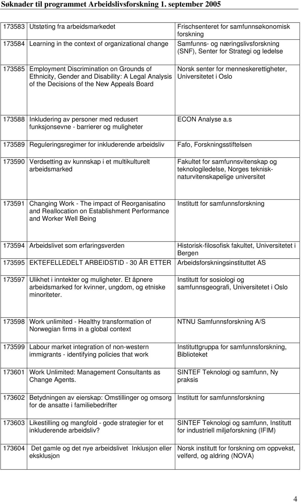 Universitetet i Oslo 173588 Inkludering av personer med redusert funksjonsevne - barrierer og muligheter ECON Analyse a.