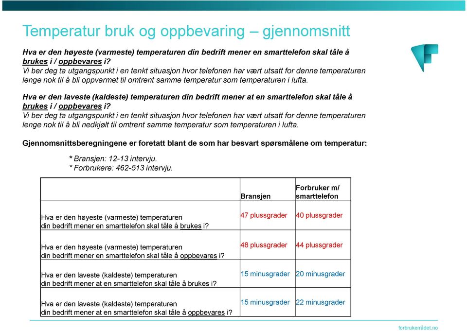 Hva er den laveste (kaldeste) temperaturen din bedrift mener at en smarttelefon skal tåle å brukes i / oppbevares i?