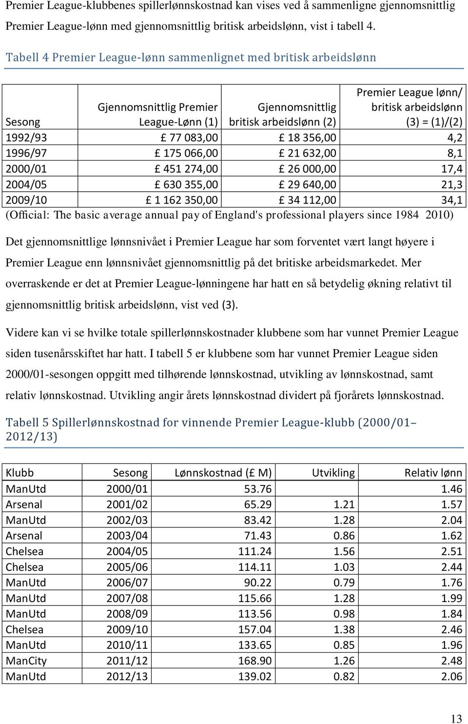 (1)/(2) 1992/93 77 083,00 18 356,00 4,2 1996/97 175 066,00 21 632,00 8,1 2000/01 451 274,00 26 000,00 17,4 2004/05 630 355,00 29 640,00 21,3 2009/10 1 162 350,00 34 112,00 34,1 (Official: The basic