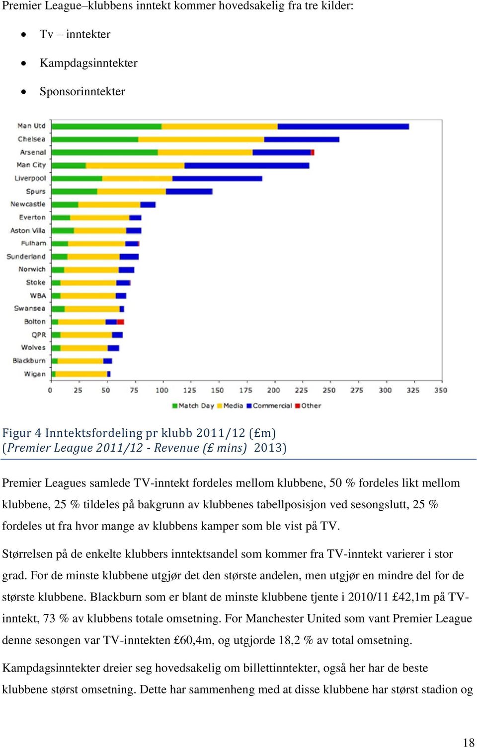 fra hvor mange av klubbens kamper som ble vist på TV. Størrelsen på de enkelte klubbers inntektsandel som kommer fra TV-inntekt varierer i stor grad.