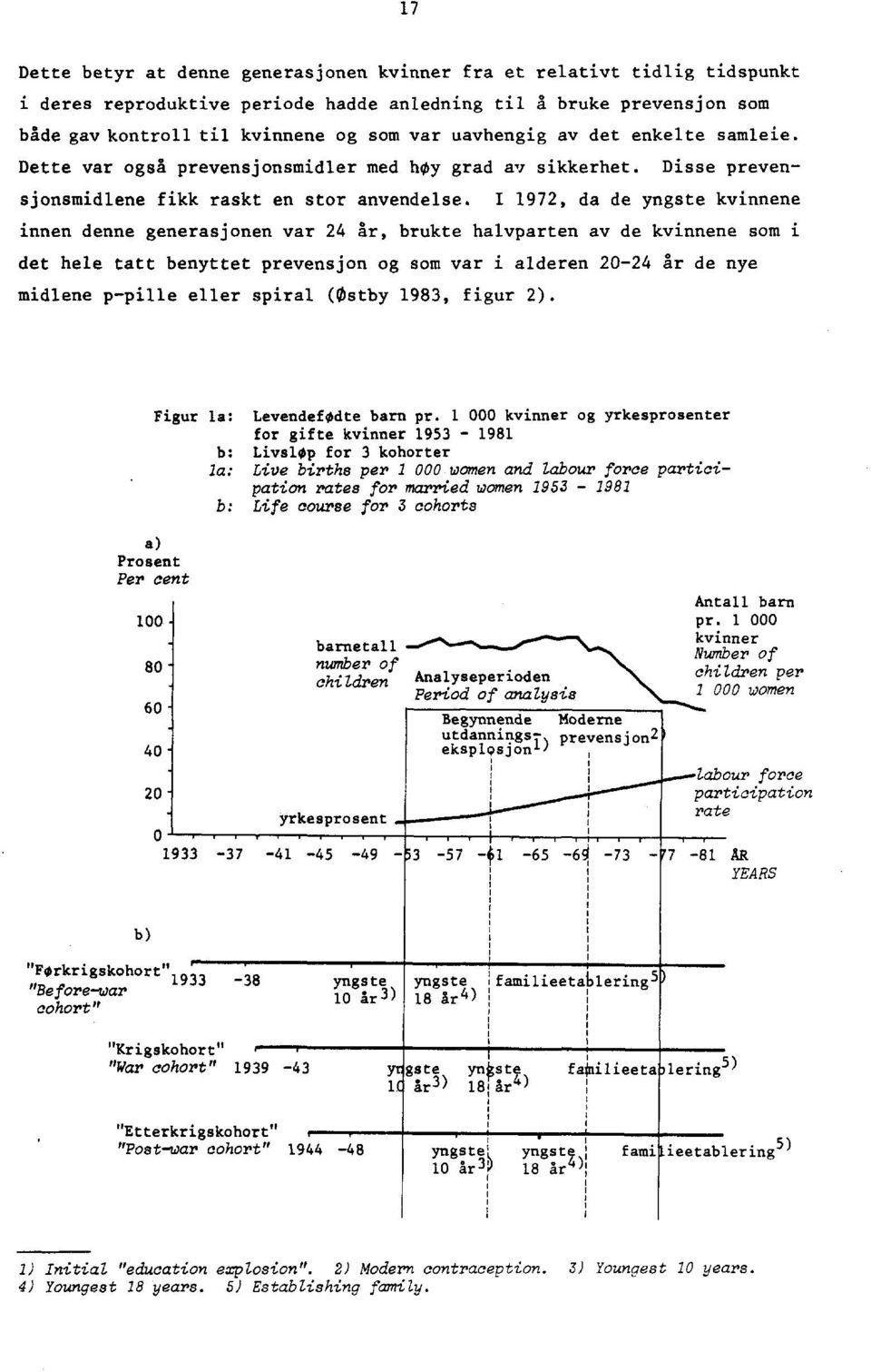 I 1972, da de yngste kvinnene innen denne generasjonen var 24 år, brukte halvparten av de kvinnene som i det hele tatt benyttet prevensjon og som var i alderen 20-24 år de nye midlene p-pille eller