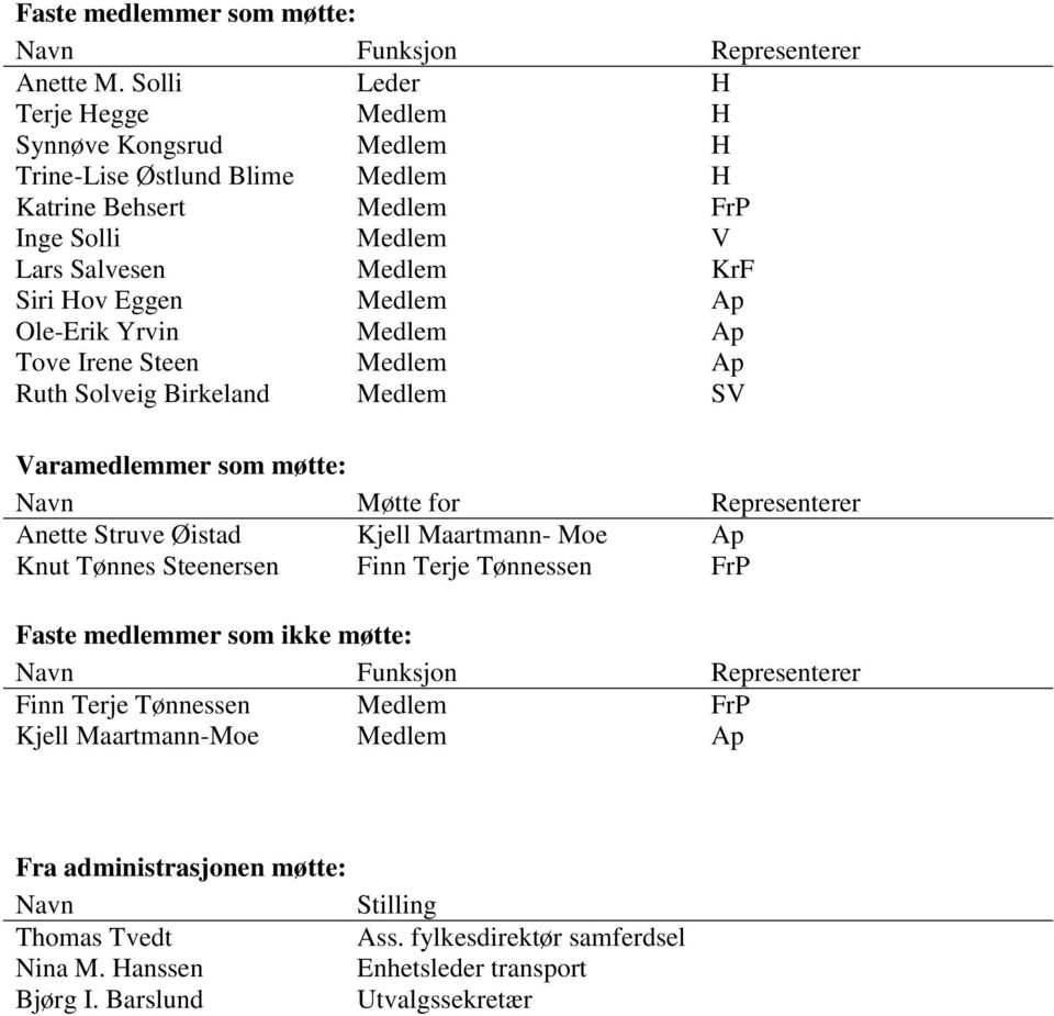 Ole-Erik Yrvin Medlem Ap Tove Irene Steen Medlem Ap Ruth Solveig Birkeland Medlem SV Varamedlemmer som møtte: Navn Møtte for Representerer Anette Struve Øistad Kjell Maartmann- Moe Ap Knut