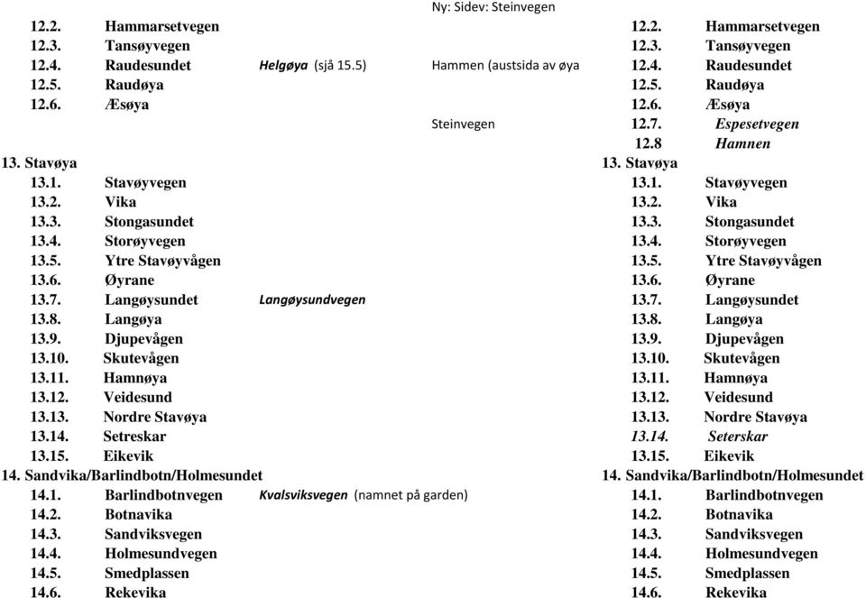 Storøyvegen 13.4. Storøyvegen 13.5. Ytre Stavøyvågen 13.5. Ytre Stavøyvågen 13.6. Øyrane 13.6. Øyrane 13.7. Langøysundet Langøysundvegen 13.7. Langøysundet 13.8. Langøya 13.8. Langøya 13.9.