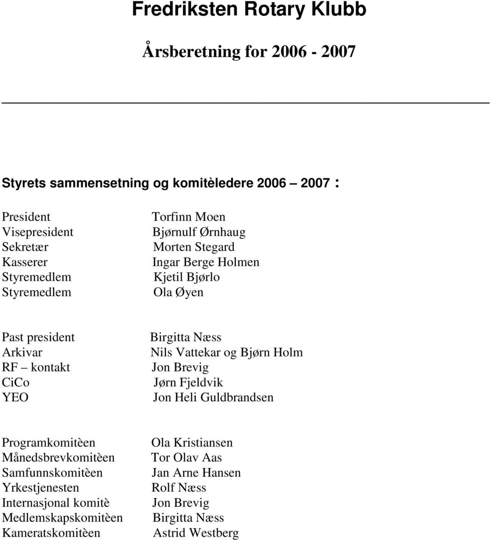 YEO Birgitta Næss Nils Vattekar og Bjørn Holm Jon Brevig Jørn Fjeldvik Jon Heli Guldbrandsen Programkomitèen Månedsbrevkomitèen Samfunnskomitèen