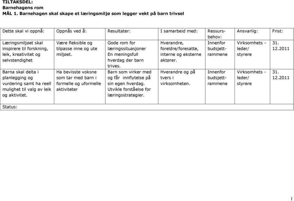 i planlegging og vurdering samt ha reell mulighet til valg av leik og aktivitet. Være fleksible og tilpasse inne og ute miljøet.