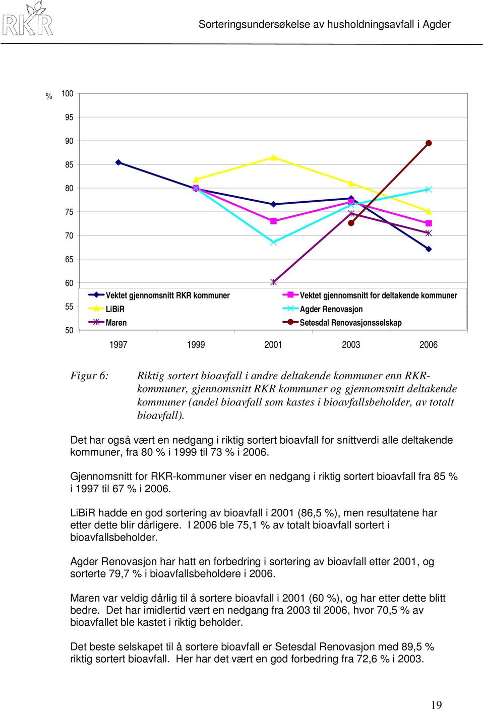 totalt bioavfall). Det har også vært en nedgang i riktig sortert bioavfall for snittverdi alle deltakende kommuner, fra 80 % i 1999 til 73 % i 2006.