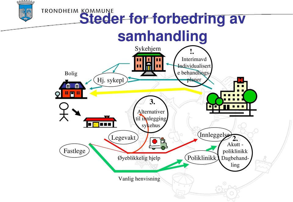 3. Alternativer til innlegging sykehus Øyeblikkelig hjelp Vanlig