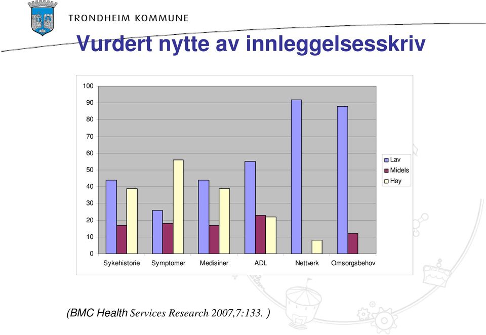 Sykehistorie Symptomer Medisiner ADL Nettverk