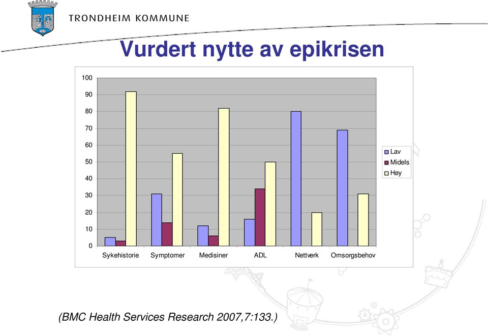 Sykehistorie Symptomer Medisiner ADL