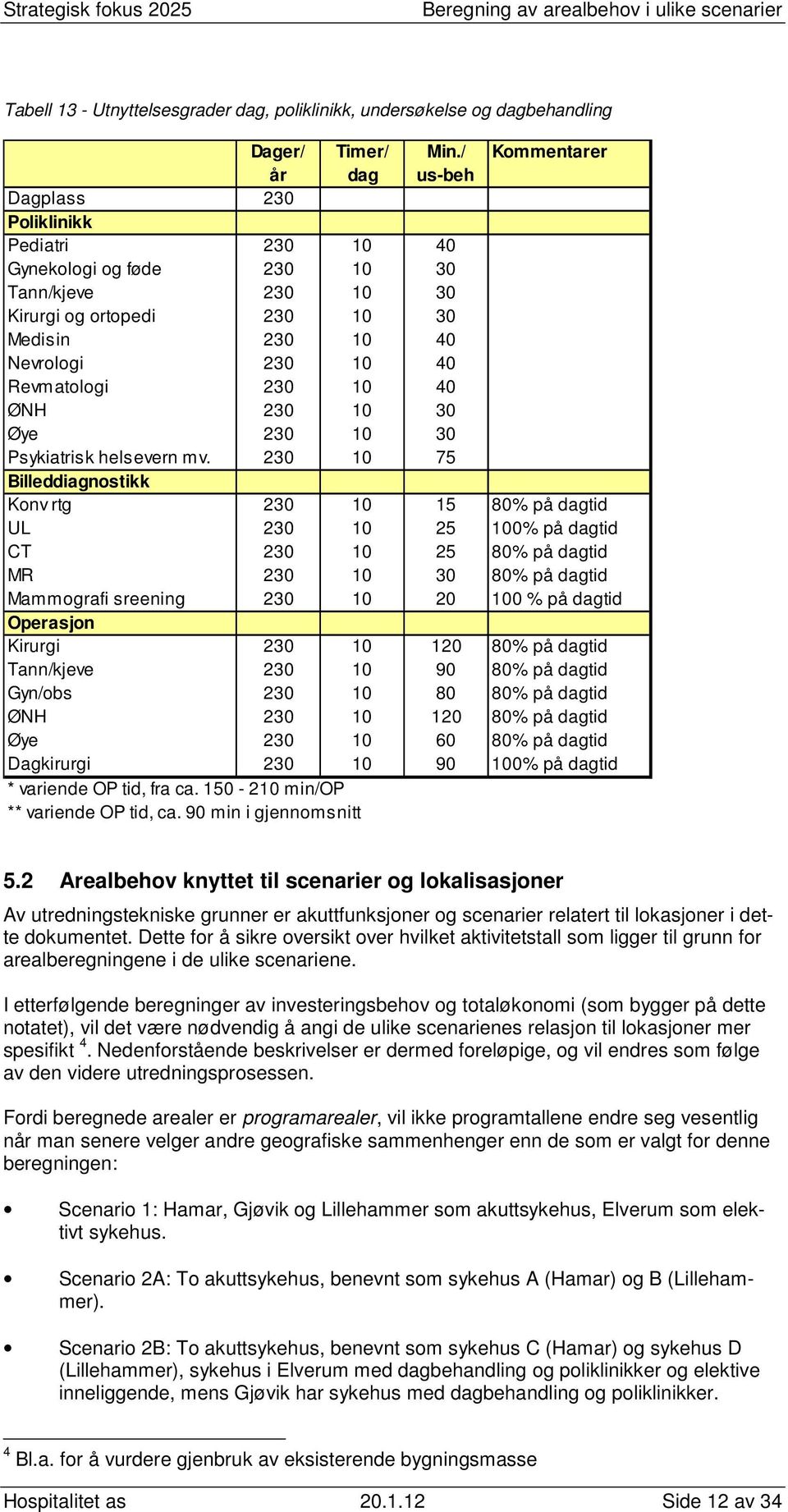 Revmatologi 230 10 40 ØNH 230 10 30 Øye 230 10 30 Psykiatrisk helsevern mv.