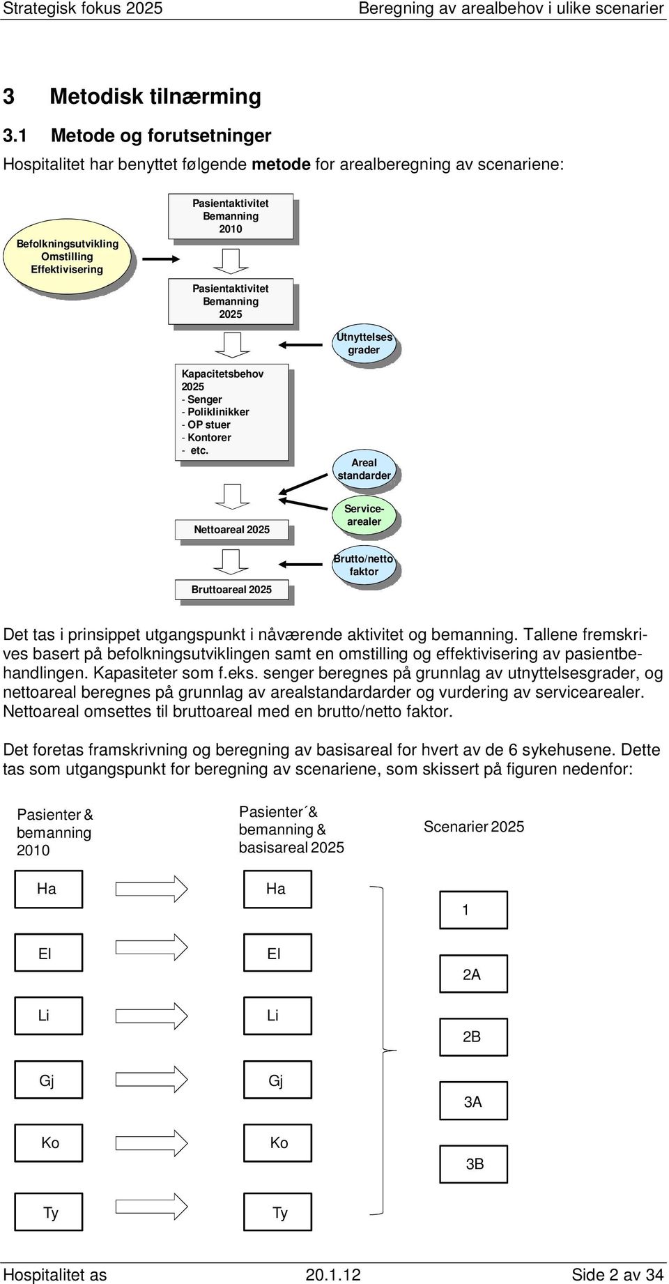 Bemanning 2025 Utnyttelses grader Kapacitetsbehov 2025 - Senger - Poliklinikker - OP stuer - Kontorer - etc.