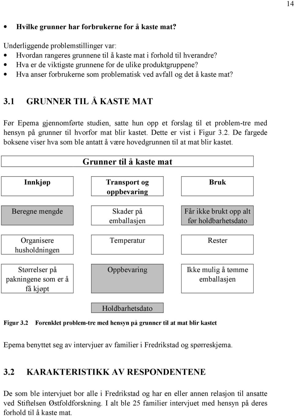 1 GRUNNER TIL Å KASTE MAT Før Epema gjennomførte studien, satte hun opp et forslag til et problem-tre med hensyn på grunner til hvorfor mat blir kastet. Dette er vist i Figur 3.2.