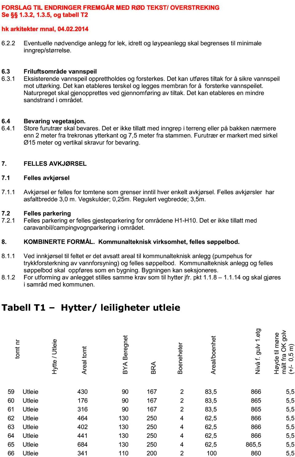 Fururær r rkr d sirkl Ø15 r vrikl skrvur fr bvri. 7. FELLES VKJØRSEL 7.1 Flls vkjrsl 7.1.1 vkjrsl r flls fr s rsr iil hvr kl vkjrsl. Flls vkjrslr hr sflbrdd 3,0. Vskuldr; 0,25. Rulr vbrdd; 3,5. 7.2 Flls prkri 7.