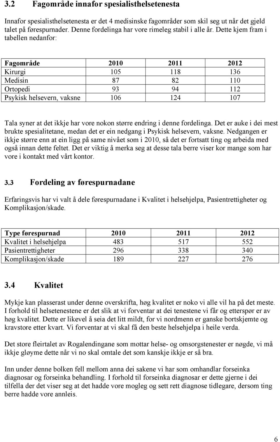 Dette kjem fram i tabellen nedanfor: Fagområde 2010 2011 2012 Kirurgi 105 118 136 Medisin 87 82 110 Ortopedi 93 94 112 Psykisk helsevern, vaksne 106 124 107 Tala syner at det ikkje har vore nokon