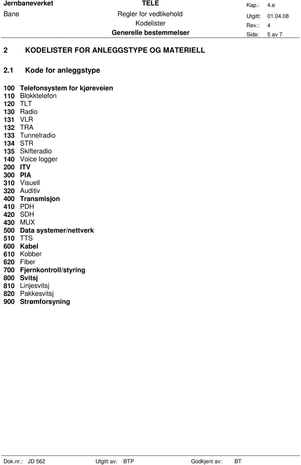 Tunnelradio 134 STR 135 Skifteradio 140 Voice logger 200 ITV 300 PIA 310 Visuell 320 Auditiv 400 Transmisjon 410 PDH