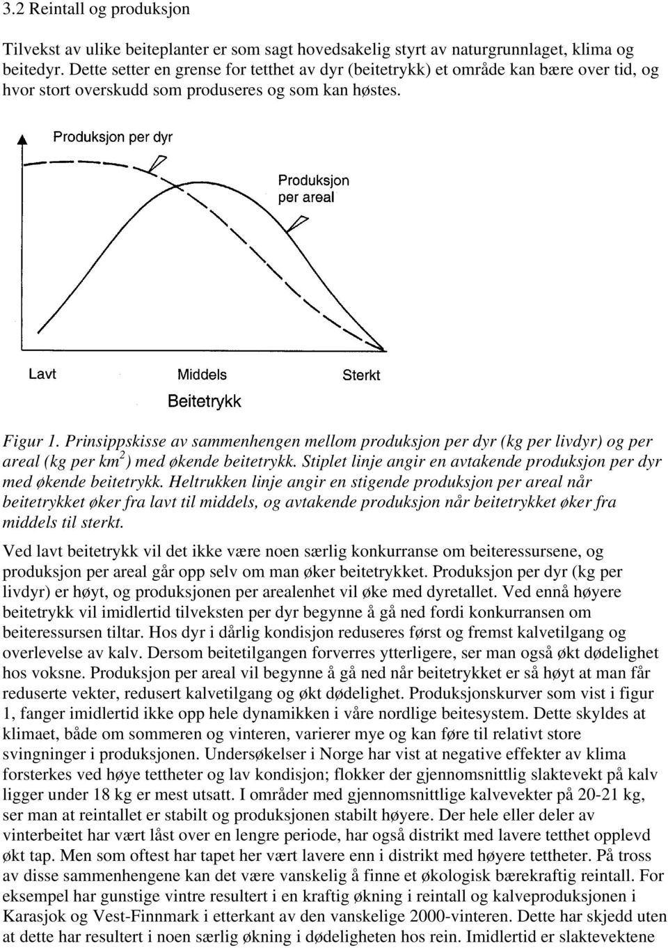 Prinsippskisse av sammenhengen mellom produksjon per dyr (kg per livdyr) og per areal (kg per km 2 ) med økende beitetrykk. Stiplet linje angir en avtakende produksjon per dyr med økende beitetrykk.