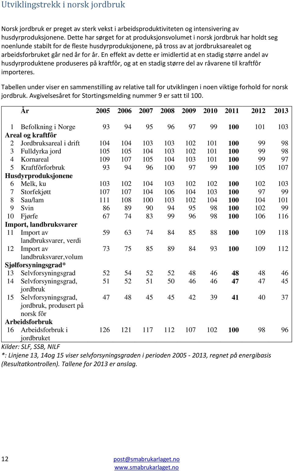 En effekt av dette er imidlertid at en stadig større andel av husdyrproduktene produseres på kraftfôr, og at en stadig større del av råvarene til kraftfôr importeres.