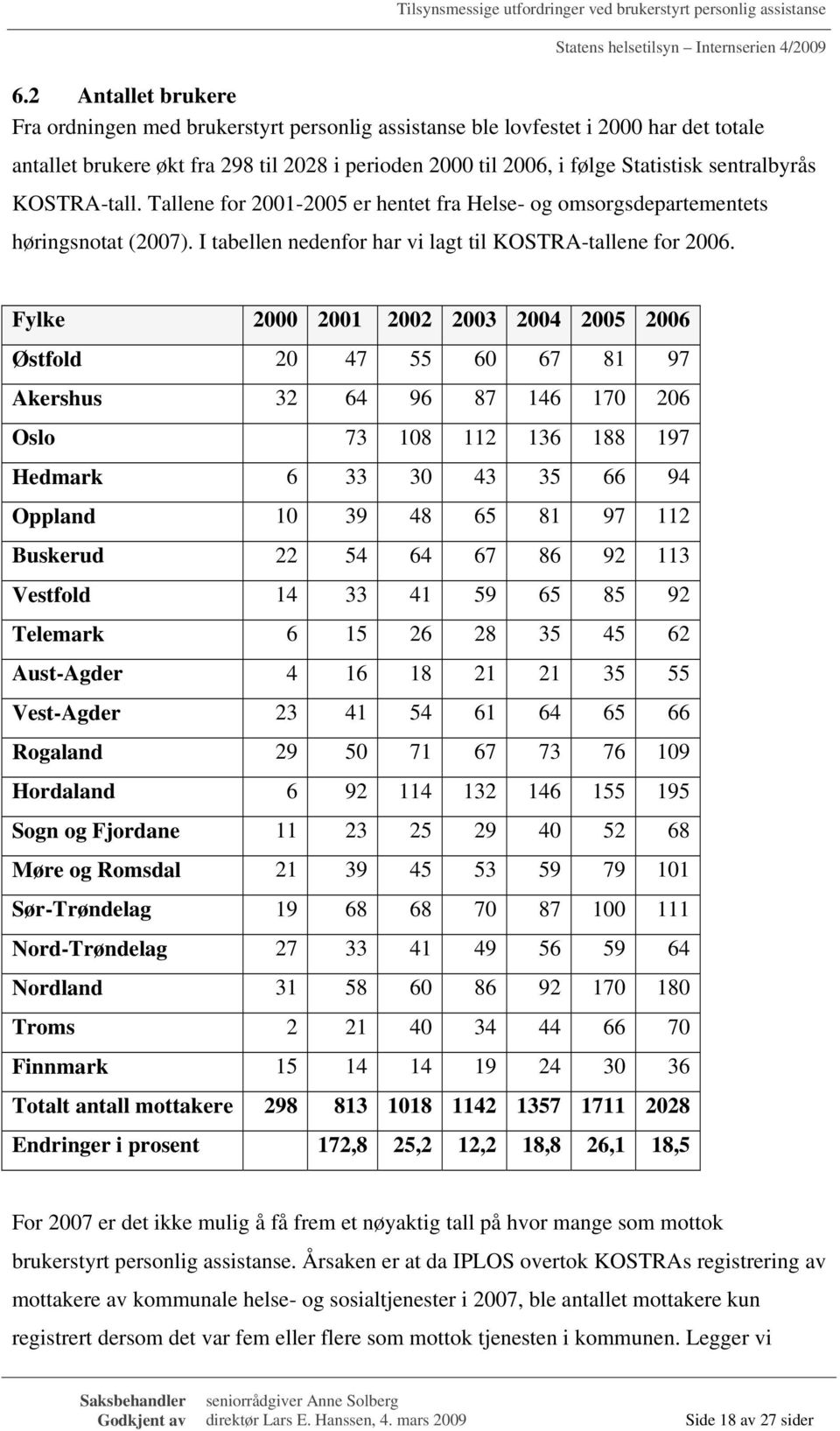 Fylke 2000 2001 2002 2003 2004 2005 2006 Østfold 20 47 55 60 67 81 97 Akershus 32 64 96 87 146 170 206 Oslo 73 108 112 136 188 197 Hedmark 6 33 30 43 35 66 94 Oppland 10 39 48 65 81 97 112 Buskerud