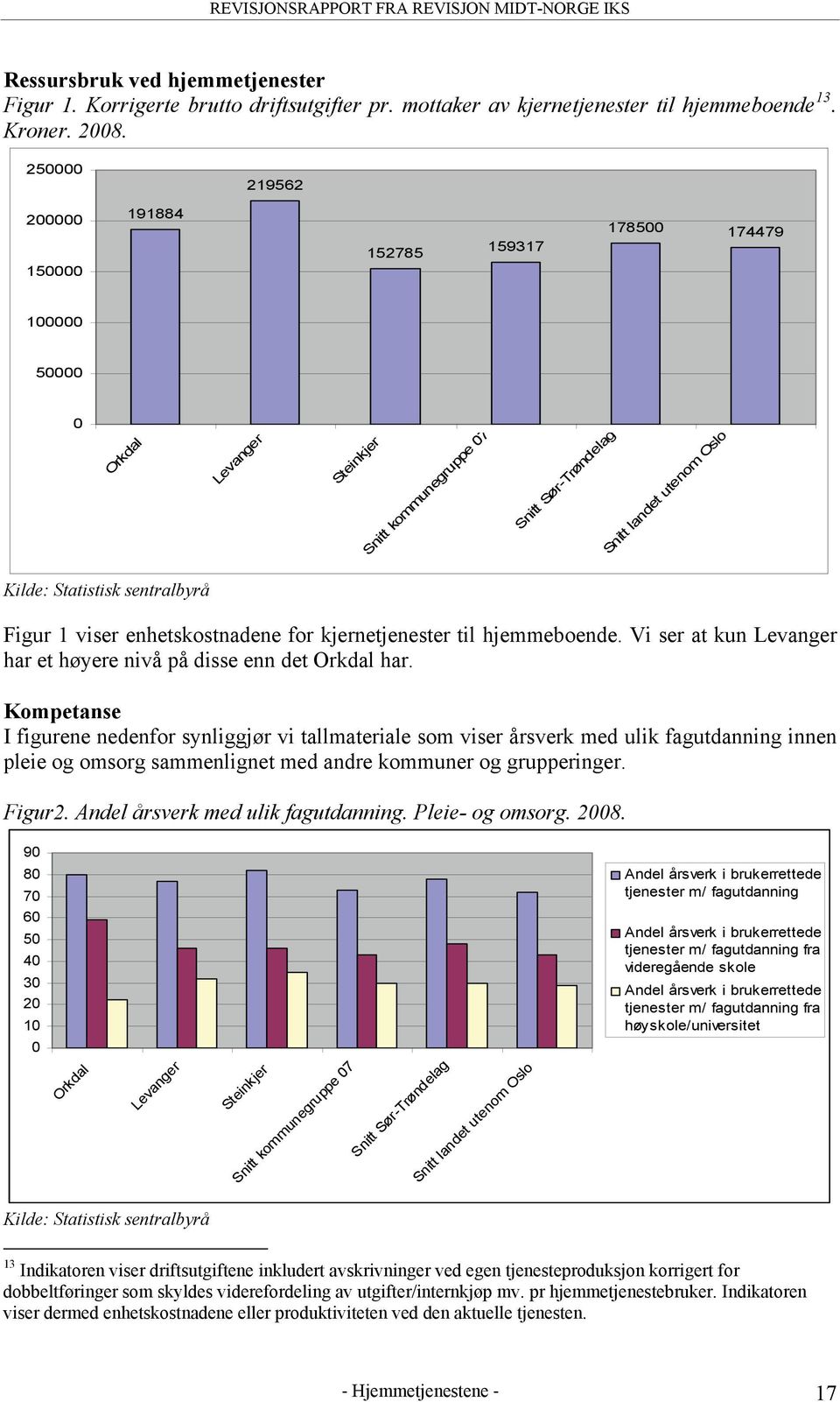 sentralbyrå Figur 1 viser enhetskostnadene for kjernetjenester til hjemmeboende. Vi ser at kun Levanger har et høyere nivå på disse enn det Orkdal har.