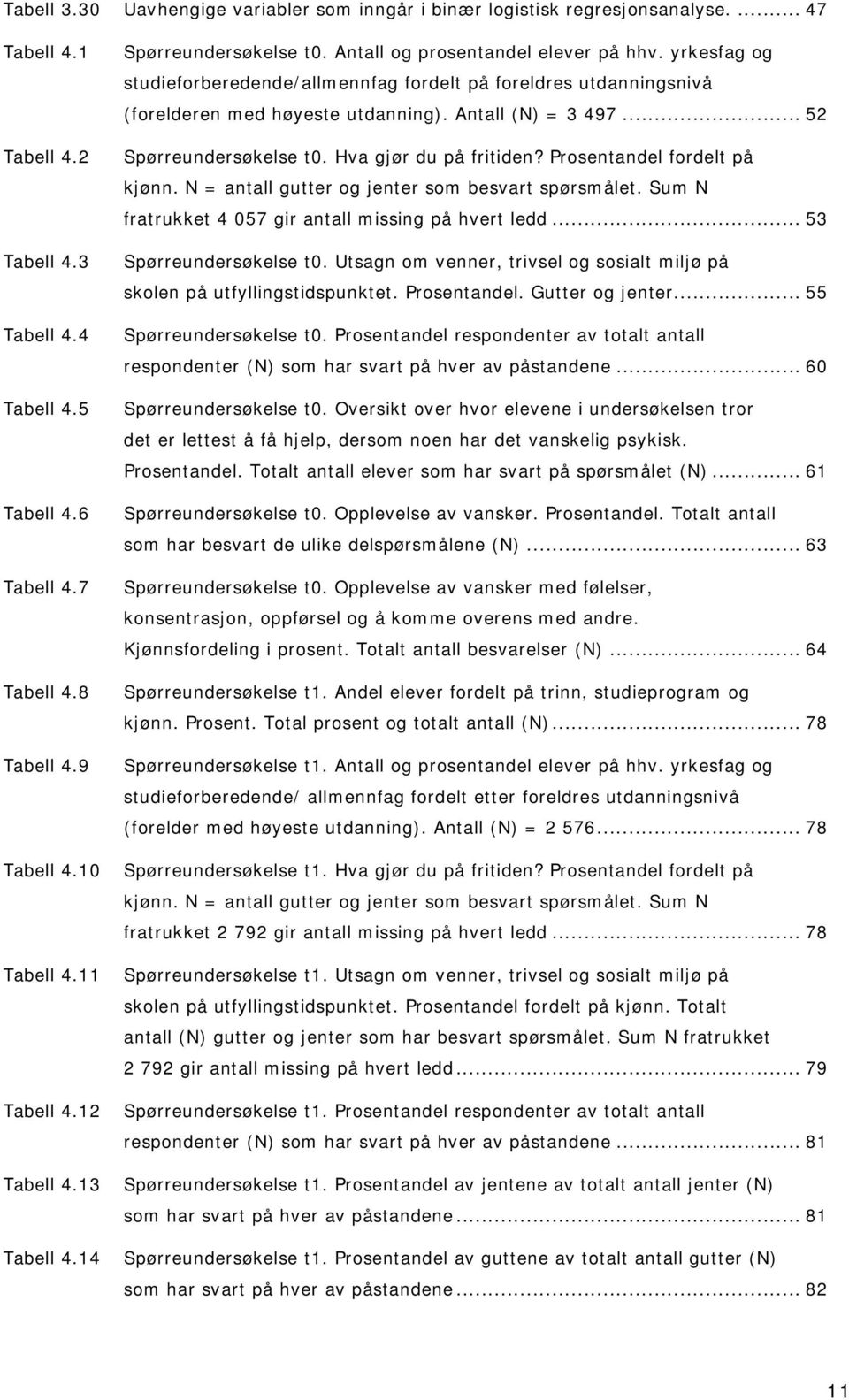 .. 52 Spørreundersøkelse t0. Hva gjør du på fritiden? Prosentandel fordelt på kjønn. N = antall gutter og jenter som besvart spørsmålet. Sum N fratrukket 4 057 gir antall missing på hvert ledd.