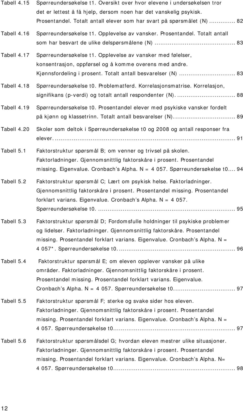 .. 83 Tabell 4.17 Spørreundersøkelse t1. Opplevelse av vansker med følelser, konsentrasjon, oppførsel og å komme overens med andre. Kjønnsfordeling i prosent. Totalt antall besvarelser (N).