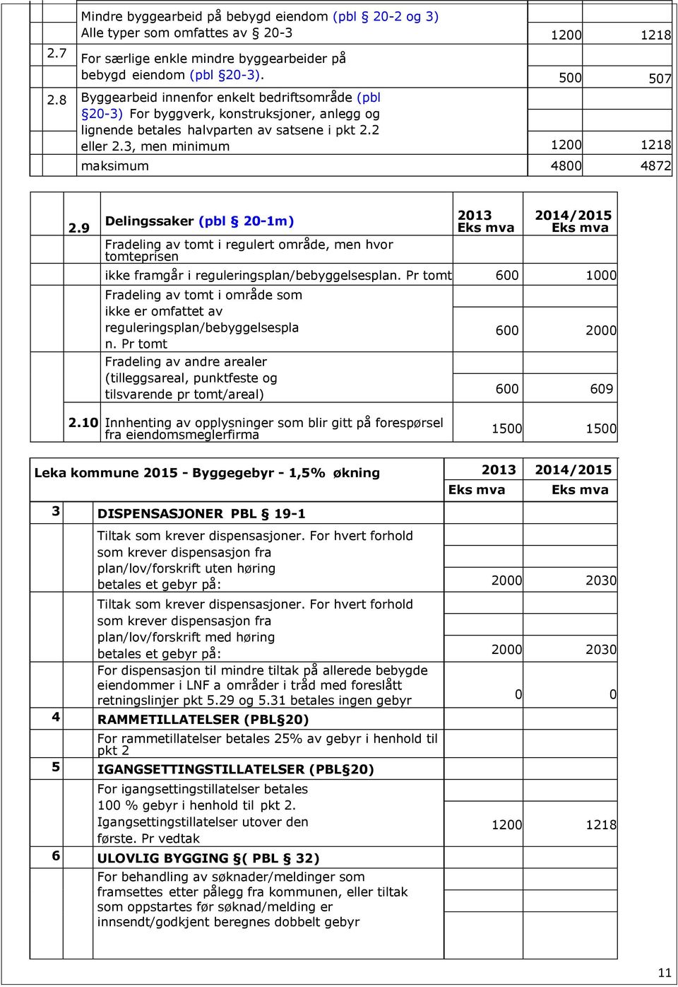 9 Delingssaker (pbl 20-1m) Fradeling av tomt i regulert område, men hvor tomteprisen 2013 Eks mva 2014/2015 Eks mva ikke framgår i reguleringsplan/bebyggelsesplan.