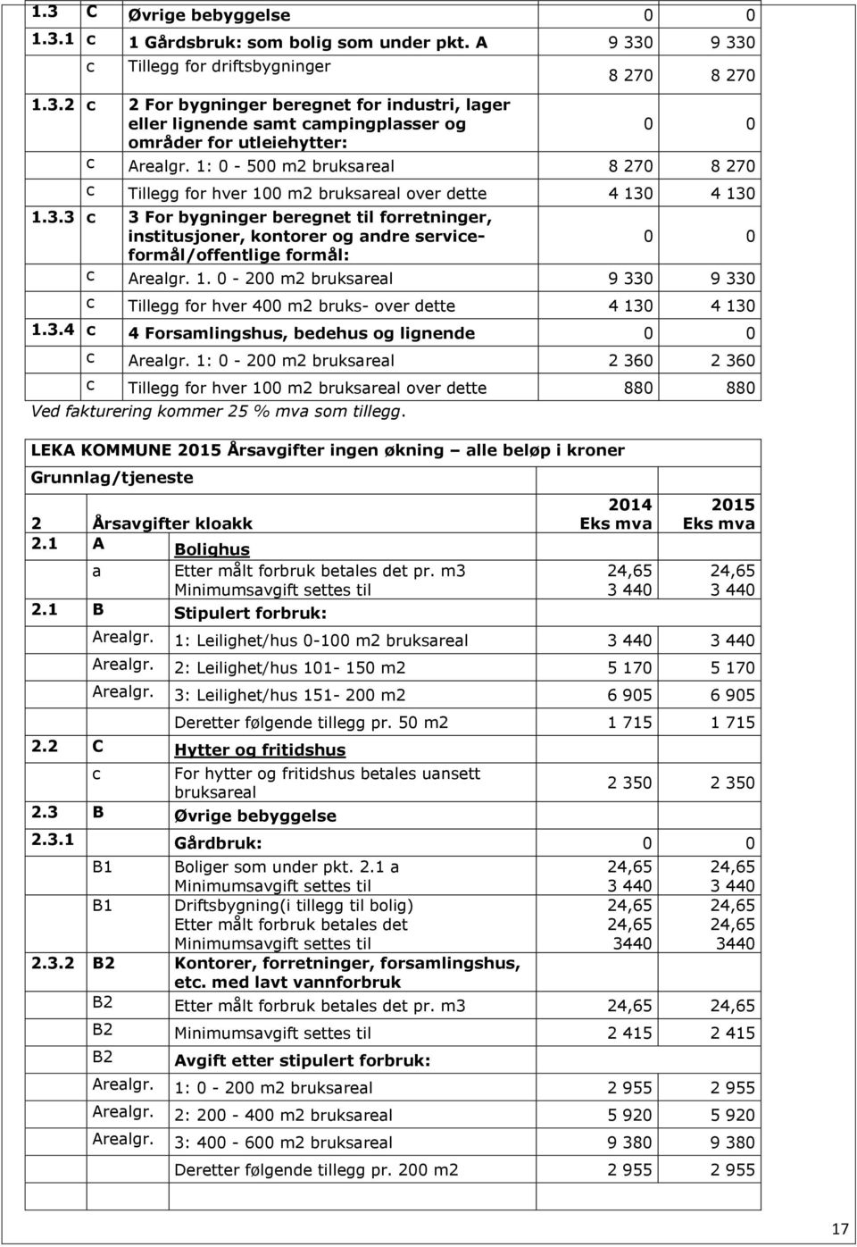 4 130 1.3.3 c 3 For bygninger beregnet til forretninger, institusjoner, kontorer og andre service- 0 0 formål/offentlige formål: c Arealgr. 1. 0-200 m2 bruksareal 9 330 9 330 c Tillegg for hver 400 m2 bruks- over dette 4 130 4 130 1.