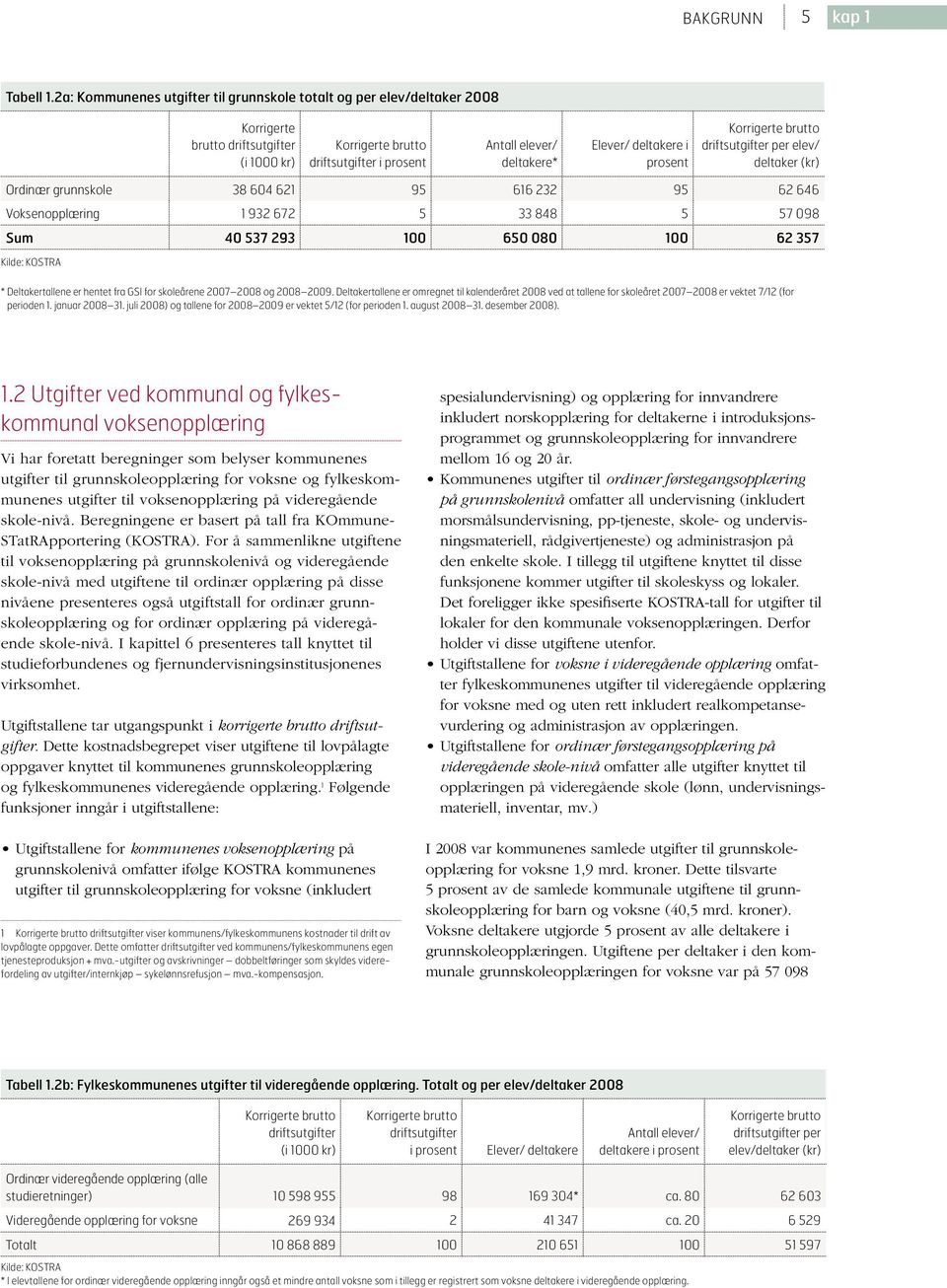 prosent Korrigerte brutto driftsutgifter per elev/ deltaker (kr) Ordinær grunnskole 38 604 621 95 616 232 95 62 646 Voksenopplæring 1 932 672 5 33 848 5 57 098 Sum 40 537 293 100 650 080 100 62 357