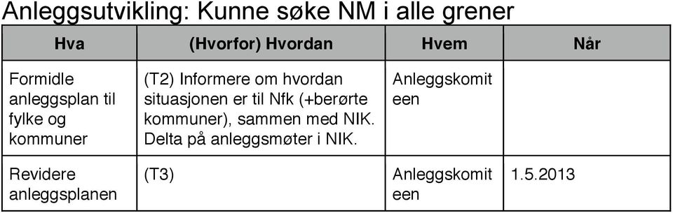 situasjonen er til Nfk (+berørte kommuner), sammen med NIK.