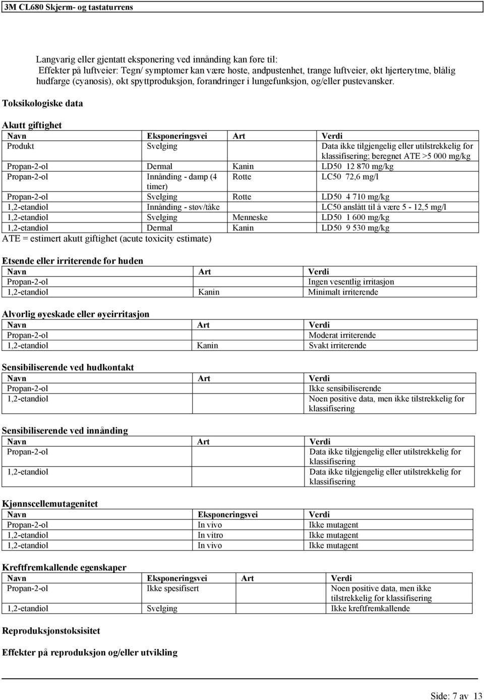 Toksikologiske data Akutt giftighet Navn Eksponeringsvei Art Verdi Produkt Svelging Data ikke tilgjengelig eller u ; beregnet ATE >5 000 mg/kg Propan-2-ol Dermal Kanin LD50 12 870 mg/kg Propan-2-ol