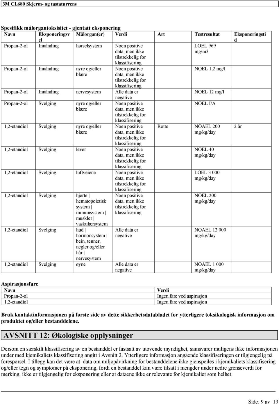 positive Noen positive 1,2-etandiol Svelging lever Noen positive 1,2-etandiol Svelging luftveiene Noen positive 1,2-etandiol Svelging hjerte hematopoietisk system immunsystem muskler vaskulærsystem