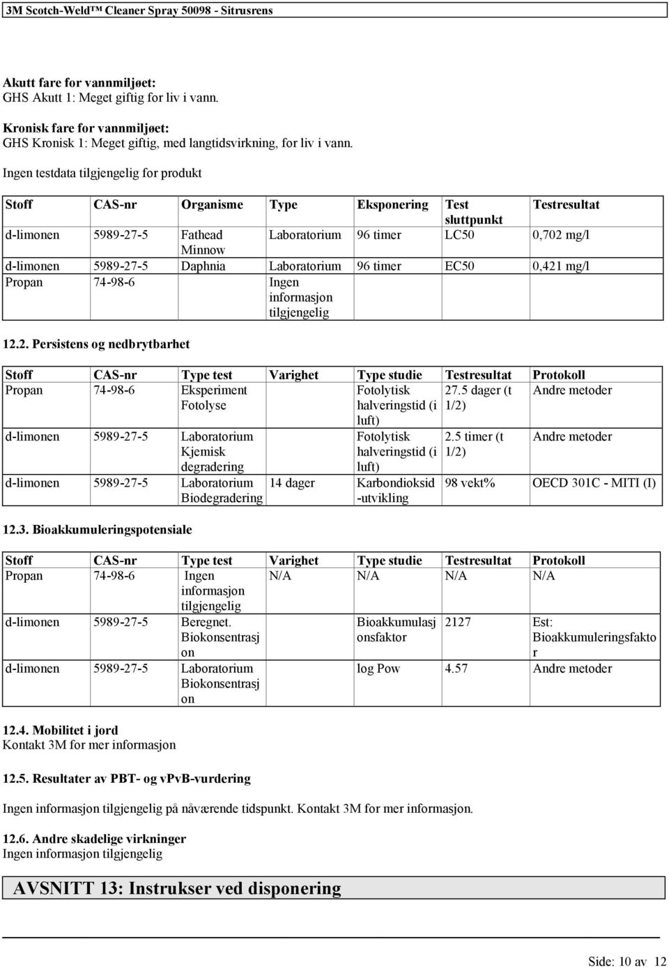 5989-27-5 Daphnia Laboratorium 96 timer EC50 0,421 mg/l 74-98-6 Ingen informasjon tilgjengelig 12.2. Persistens og nedbrytbarhet Stoff CAS-nr Type test Varighet Type studie Testresultat Protokoll 74-98-6 Eksperiment Fotolytisk 27.