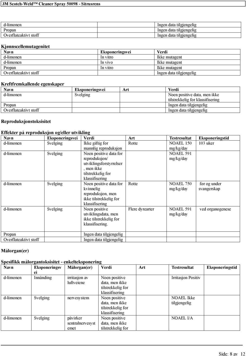 Svelging Ikke giftig for Rotte NOAEL 150 103 uker mannlig reproduksjon d-limonen Svelging Noen positive data for reproduksjon/ utviklingsforstyrrelser, men ikke NOAEL 591 d-limonen Svelging Noen