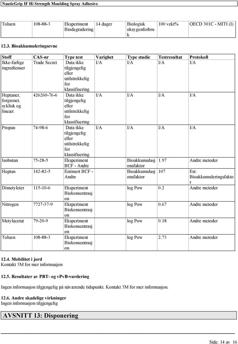 Biokonsntrasj on Mtylactat 79-20-9 Eksprimnt Biokonsntrasj on Tolun 108-88-3 Eksprimnt Biokonsntrasj on 12.4. Mobilitt i jord Kontakt 3M mr inmasjon 12.5.