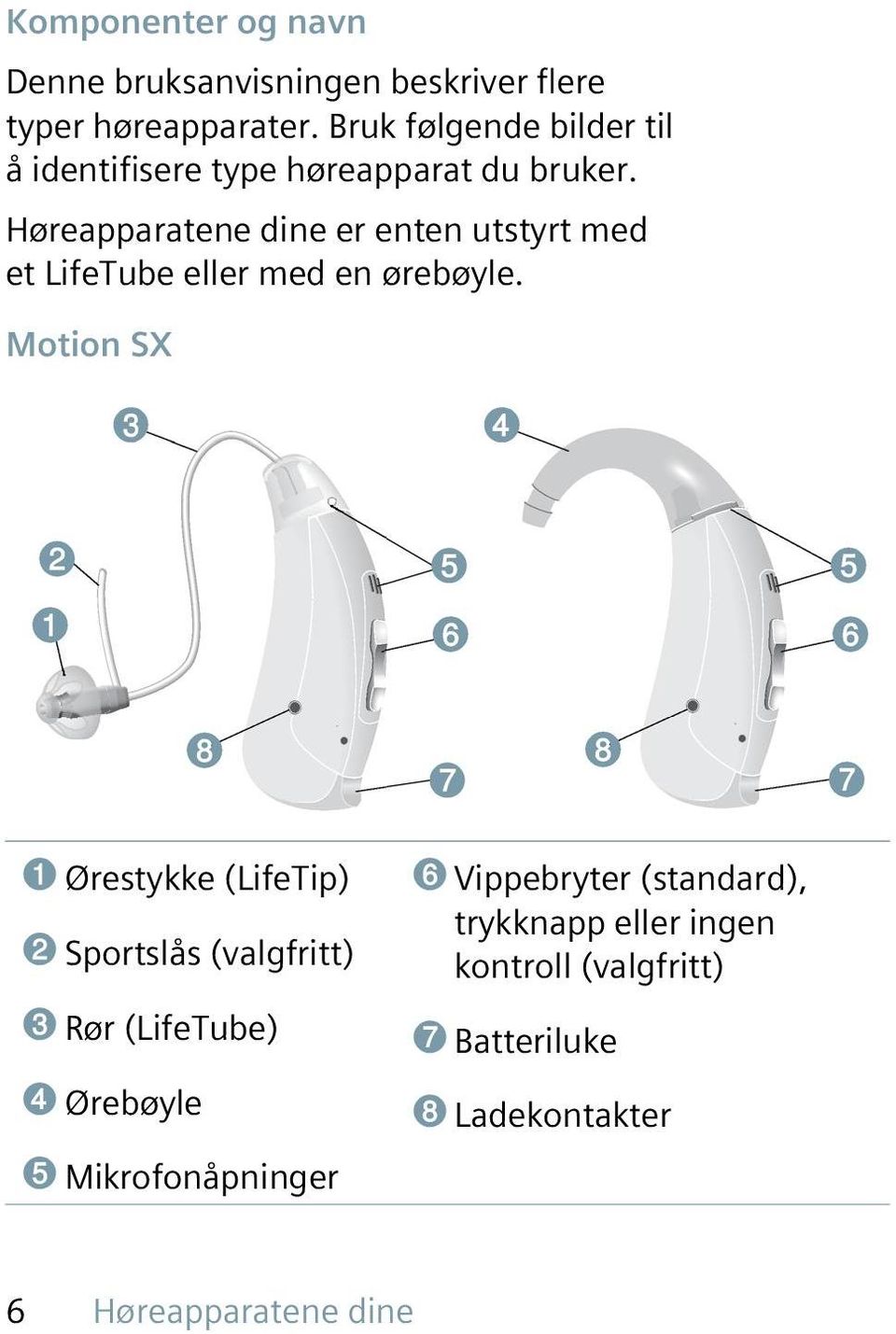 Høreapparatene dine er enten utstyrt med et LifeTube eller med en ørebøyle.