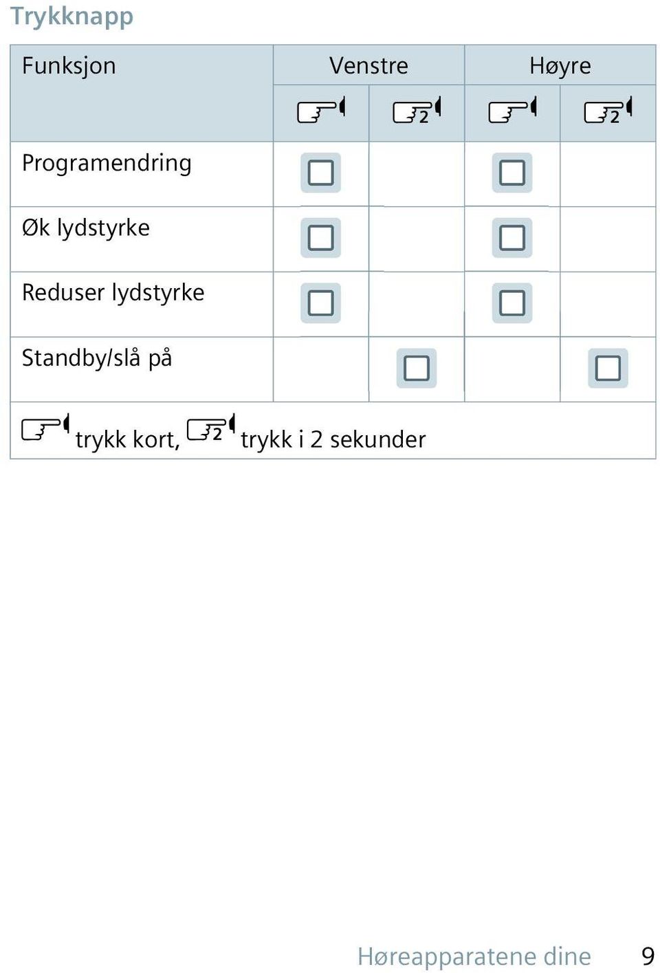 lydstyrke Standby/slå på trykk kort,