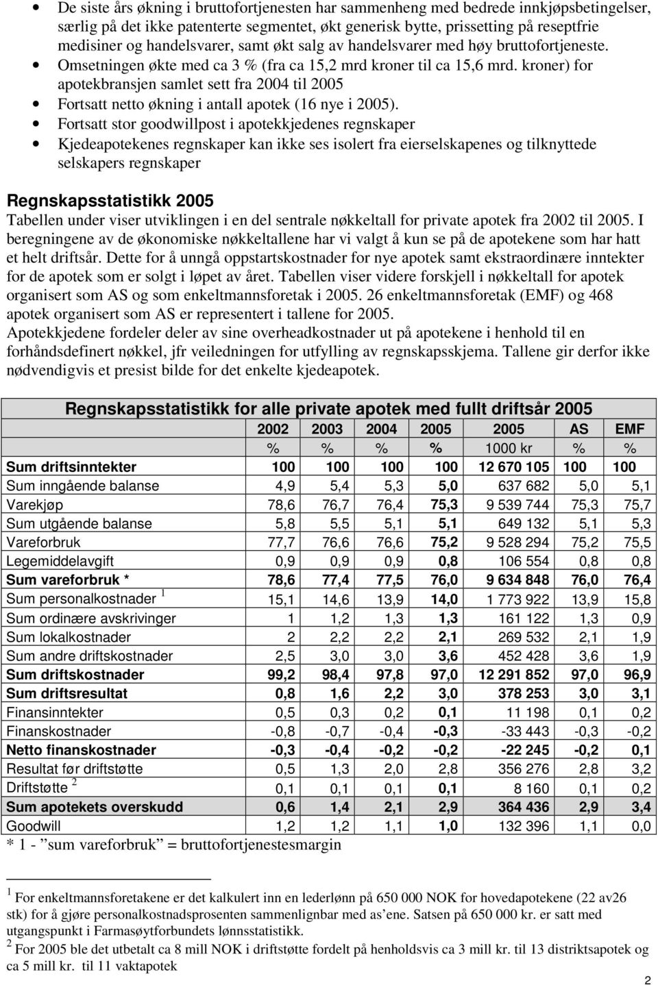 kroner) for apotekbransjen samlet sett fra 2004 til 2005 Fortsatt netto økning i antall apotek (16 nye i 2005).